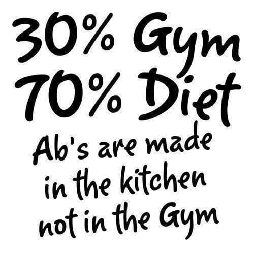 A Healthy Diet Is The Key To Fitness